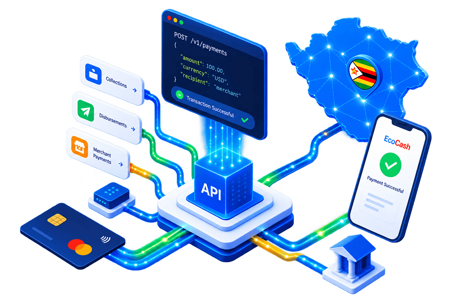 EcoCash API connecting payment methods, code, and mobile confirmation